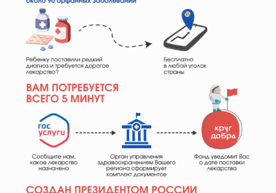 Фонд «Круг добра»