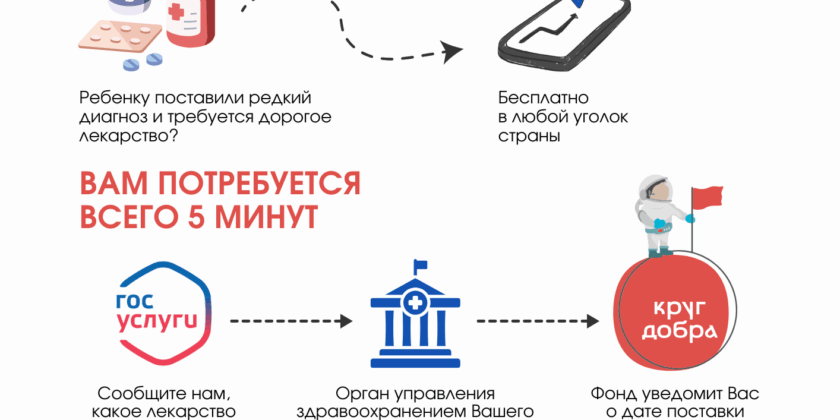 Фонд «Круг добра»
